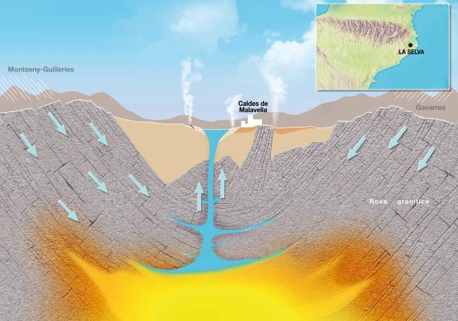 Modelo de funcionamiento del sistema geotermal de La Selva (Girona). Imagen: SINC