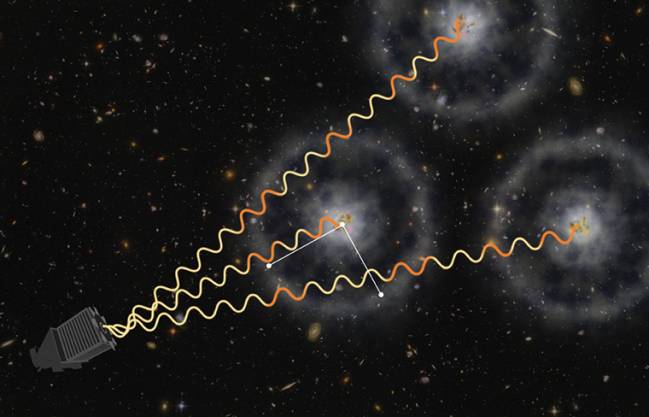 Concepción artística de cómo BOSS utiliza los cuásares para medir el Universo distante. Imagen: Zosia Rostomian (Lawrence Berkeley National Laboratory) y Andreu Font-Ribera (BOSS Lyman-alpha team, Berkeley Lab.)