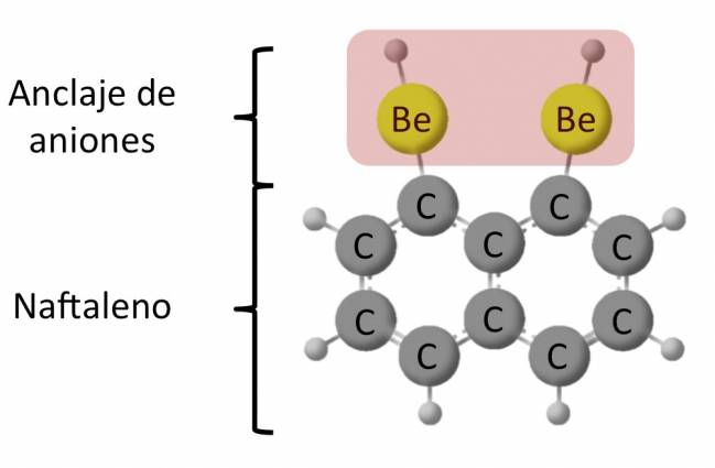 Representación de la molécula 1,8-diBeX-naftaleno, en sombra la zona de anclaje de los aniones. | UAM