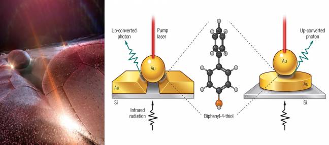 Ilustración y nanoantenas para la conversión de luz infrarroja invisible en luz visible