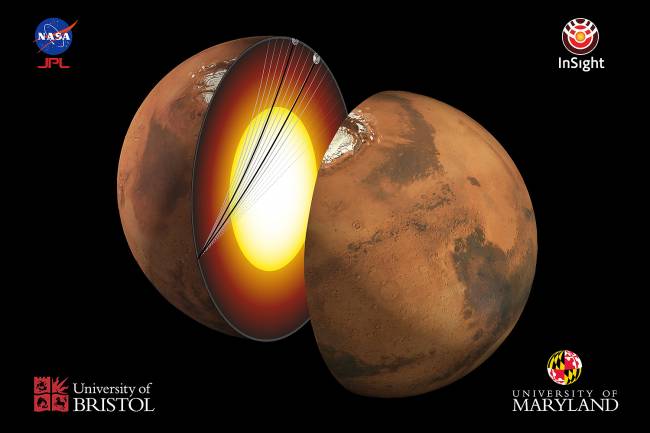 Representación artística del interior de Marte y de la trayectoria de las ondas sísmicas por su interior