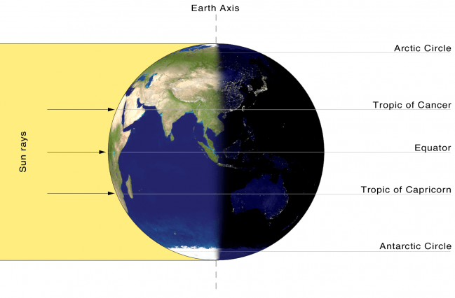 Iluminación de la Tierra por el Sol el día del equinoccio. Imagen: Wikipedia