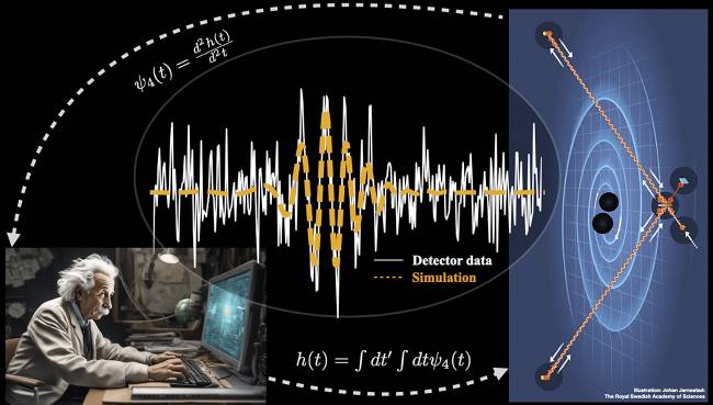 Ilustración de datos de detector y simulaciones de ondas gravitacionales