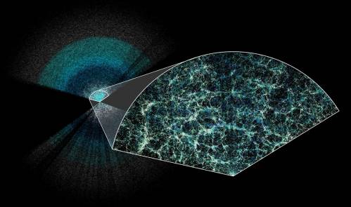 Sección del mapa en 3D del universo creado por DESI