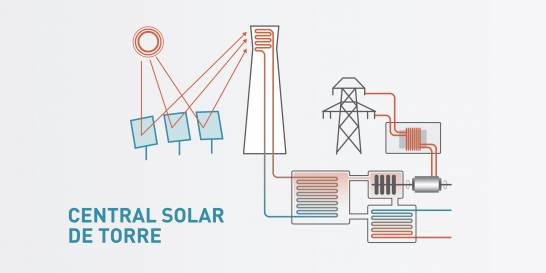 Paneles solares de última generación para abaratar la energía solar