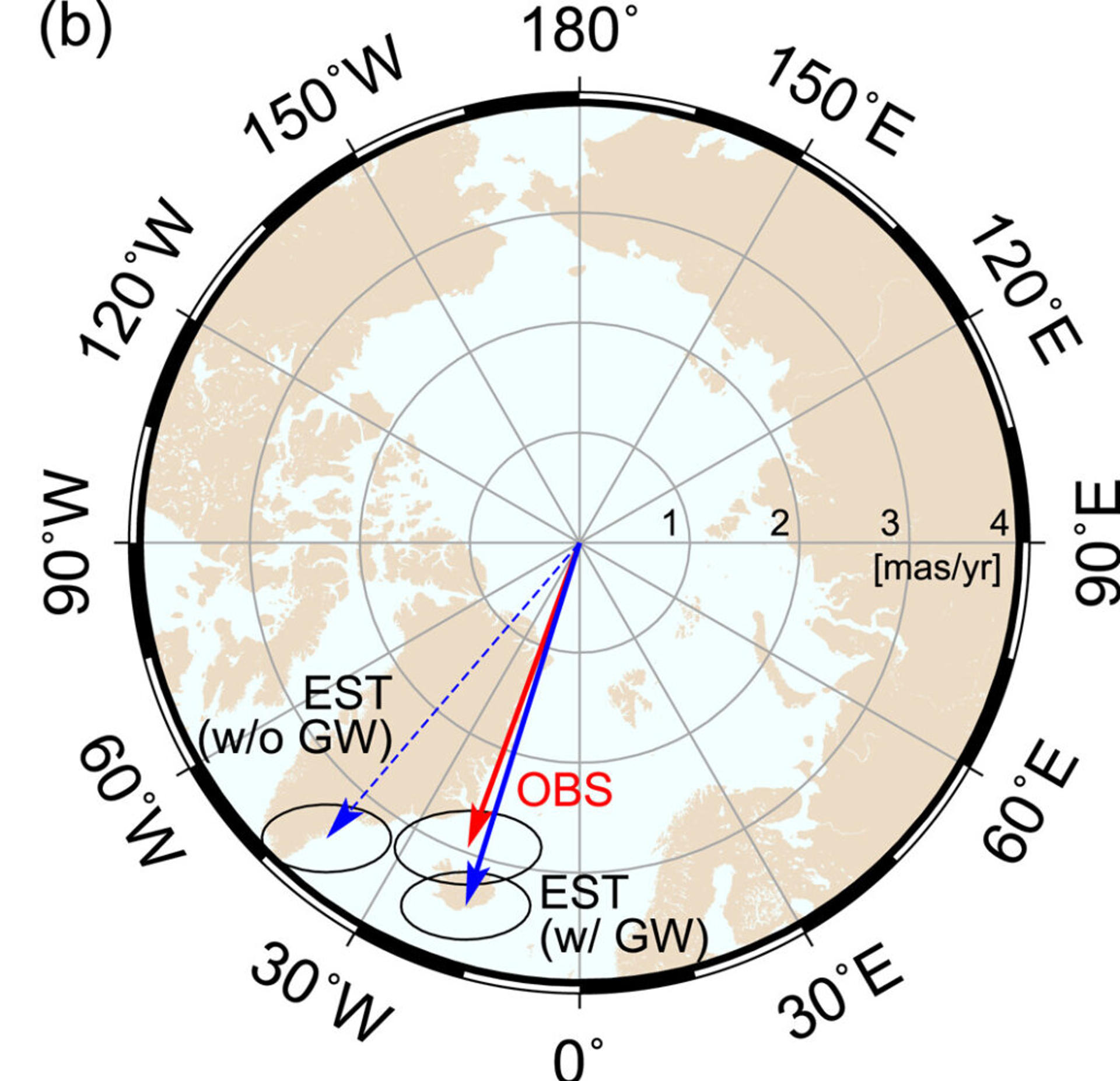 Los investigadores comparan el movimiento polar observado (flecha roja,
