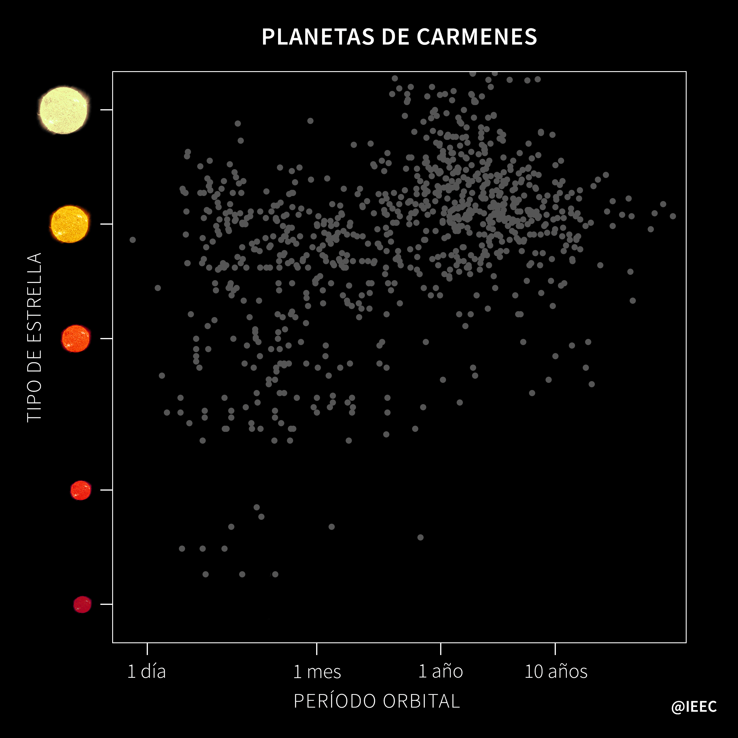 Los planetas descubiertos con el mismo método que CARMENES, pero con otros instrumentos