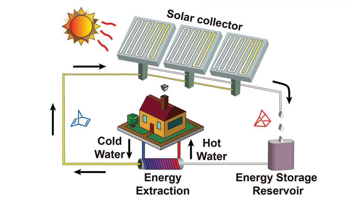 Contenedor solar de almacenamiento - Conocimiento - DS New Energy